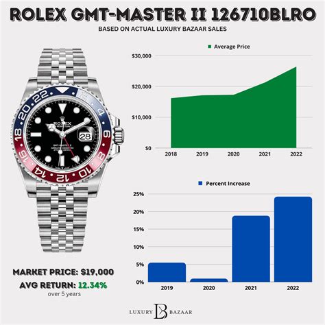 chi valuta i rolex|rolex watch value chart.